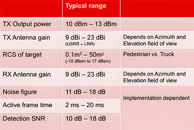 RX陣列波束形成增益計算