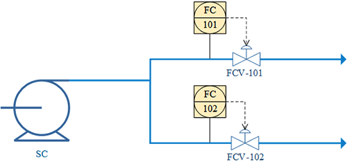 一個(gè)泵兩個(gè)分支流量控制方案