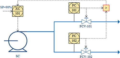 增加壓力，一個(gè)泵兩個(gè)分支流量控制優(yōu)化