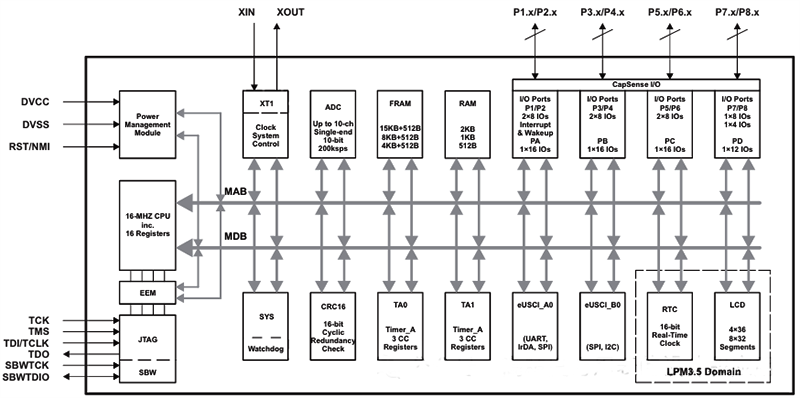 MSP430FR263x和MSP430FR253x