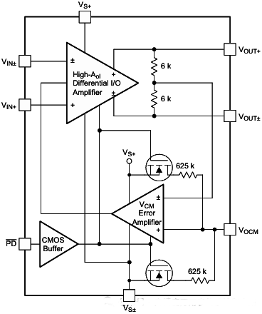 THS4531全差分運算放大器
