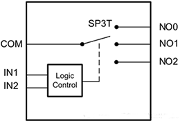TS5A3359雙向、單通道、單刀三擲(SP3T)模擬開關