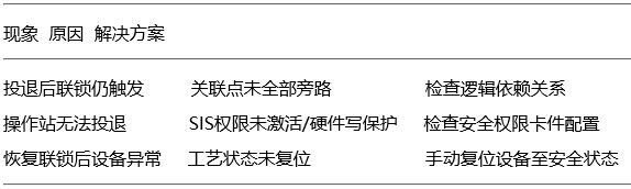 艾默生DCS系統(tǒng)聯(lián)鎖投退常見(jiàn)問(wèn)題處理