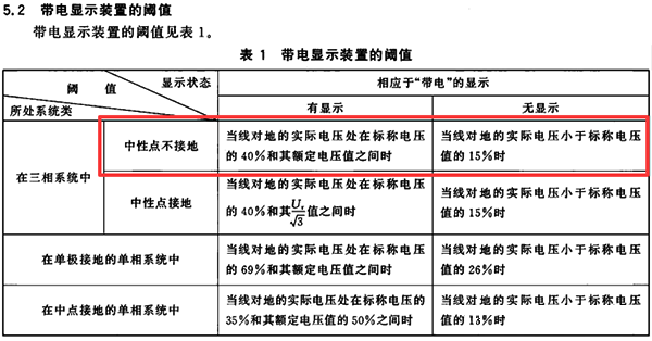 帶電顯示裝置的閾值